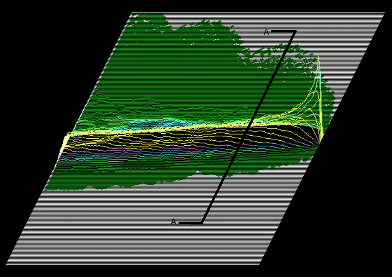 S&P500 Traces